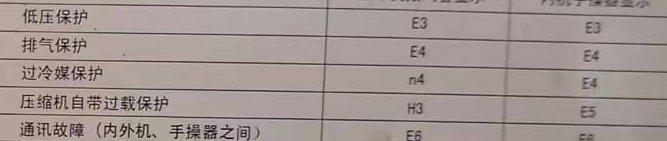 昭通市空调电话在哪里找